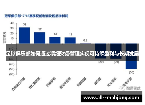 足球俱乐部如何通过精细财务管理实现可持续盈利与长期发展