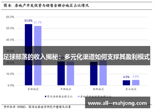 足球部落的收入揭秘:多元化渠道如何支撑其盈利模式 足球部落的收入揭秘:多元化渠道如何支撑其盈利模式
