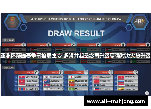 亚洲杯预选赛争冠格局生变 多强并起悬念再升级豪强对决火热升级 亚洲杯预选赛争冠格局生变 多强并起悬念再升级豪强对决火热升级