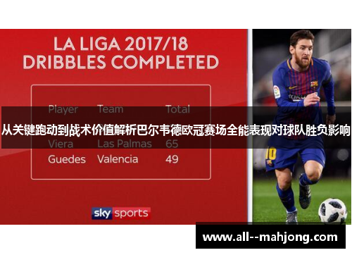 从关键跑动到战术价值解析巴尔韦德欧冠赛场全能表现对球队胜负影响 从关键跑动到战术价值解析巴尔韦德欧冠赛场全能表现对球队胜负影响