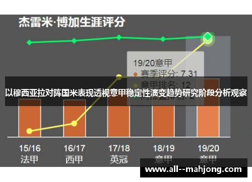以穆西亚拉对阵国米表现透视意甲稳定性演变趋势研究阶段分析观察 以穆西亚拉对阵国米表现透视意甲稳定性演变趋势研究阶段分析观察