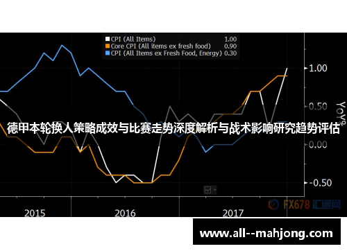 德甲本轮换人策略成效与比赛走势深度解析与战术影响研究趋势评估 德甲本轮换人策略成效与比赛走势深度解析与战术影响研究趋势评估