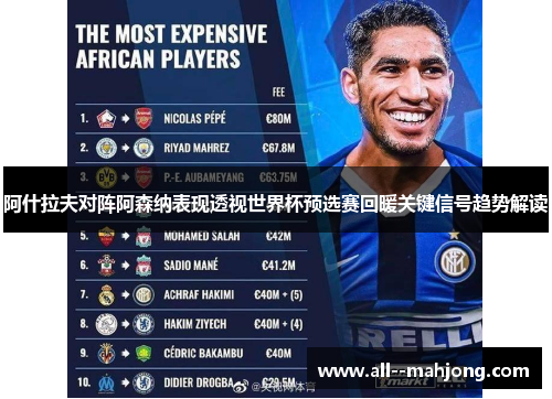 阿什拉夫对阵阿森纳表现透视世界杯预选赛回暖关键信号趋势解读 阿什拉夫对阵阿森纳表现透视世界杯预选赛回暖关键信号趋势解读