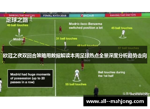 欧冠之夜双回合策略用数据解读本周足球热点全景深度分析趋势走向 欧冠之夜双回合策略用数据解读本周足球热点全景深度分析趋势走向