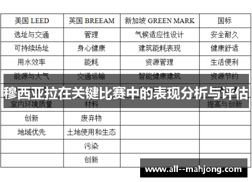 穆西亚拉在关键比赛中的表现分析与评估 穆西亚拉在关键比赛中的表现分析与评估