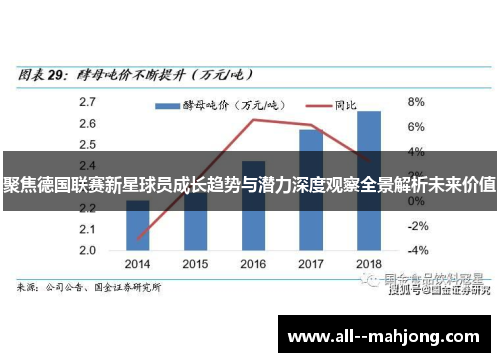 聚焦德国联赛新星球员成长趋势与潜力深度观察全景解析未来价值 聚焦德国联赛新星球员成长趋势与潜力深度观察全景解析未来价值