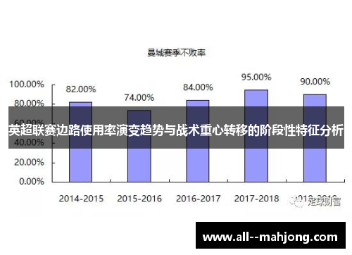 英超联赛边路使用率演变趋势与战术重心转移的阶段性特征分析